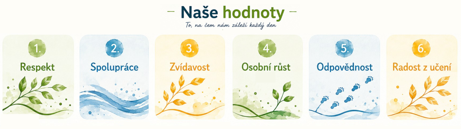 Naše hodnoty