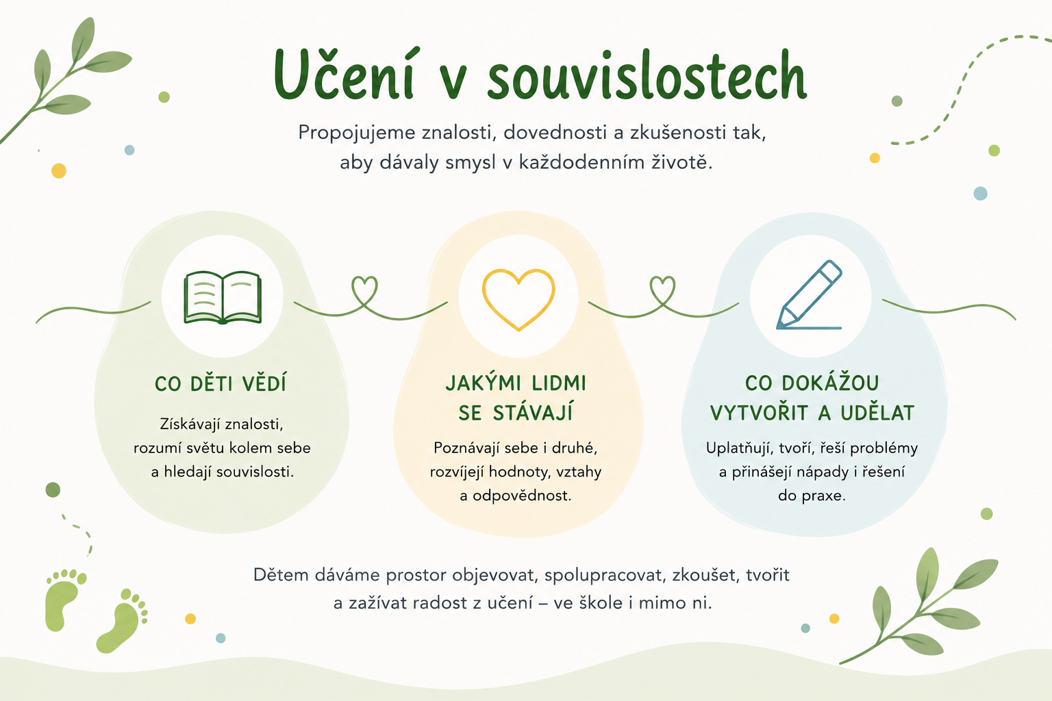 Učení v souvislostech